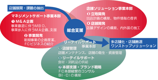 ブランデングとは
